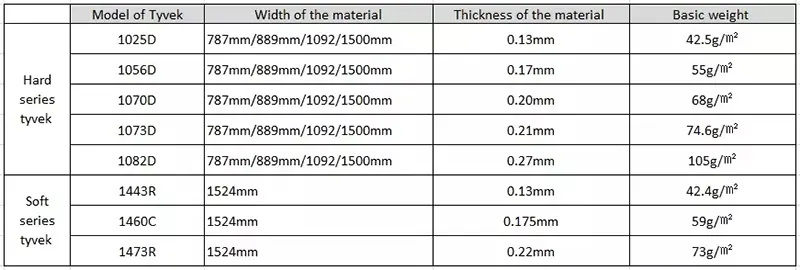Wholesale DuPont Fabric Tyvek Paper 1025D 1056D 1070D 1082D 1443R Waterproof China Tyvek Paper Fabric for Making Bag DIY Bag.